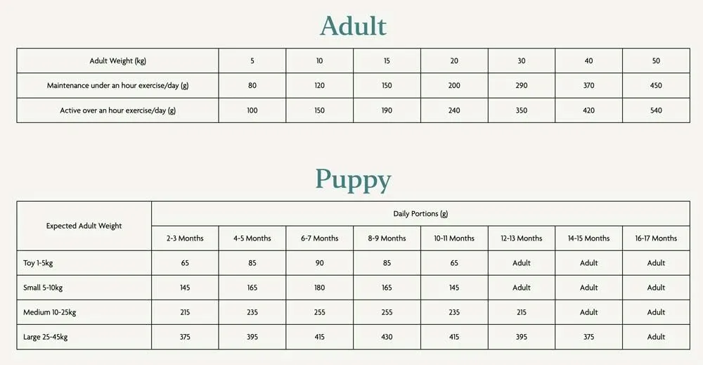 canagan-grass-fed-lamb-all-breeds-2kg-marka-canagan