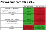 szklo-3mk-caly-ekran-apple-iphone-11-pro-konstrukcja-otwory-na-czujniki-przyciski