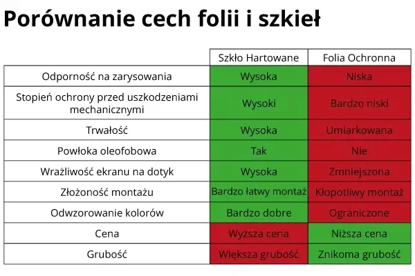 szklo-3mk-caly-ekran-apple-iphone-11-pro