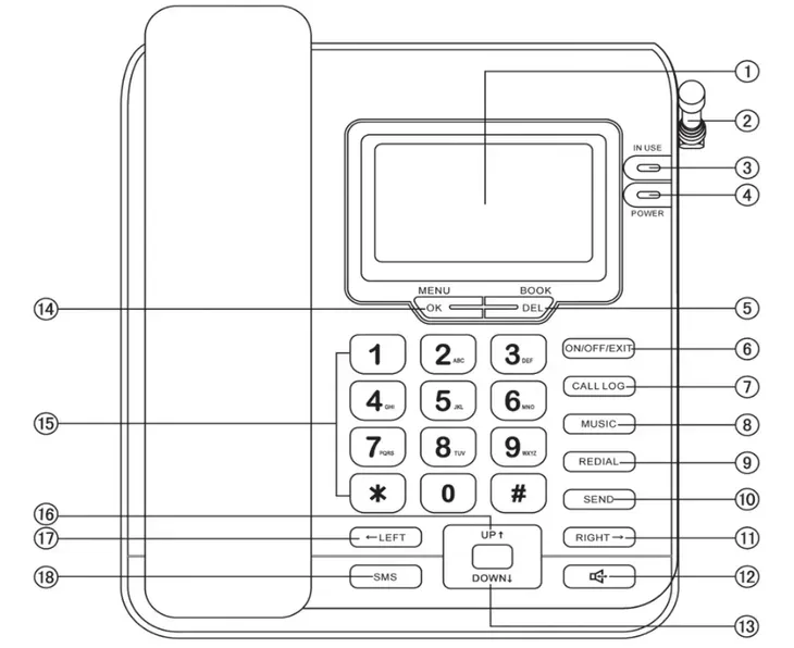 telefon-stacjonarny-na-karte-sim-biurowy-maxcom-mm28d-kod-producenta-mm28d