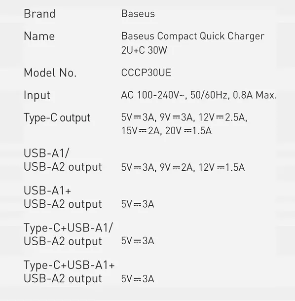 baseus-ladowarka-sieciowa-2x-usb-typ-c-30w-bialy-kod-producenta-prodej-sluchawki
