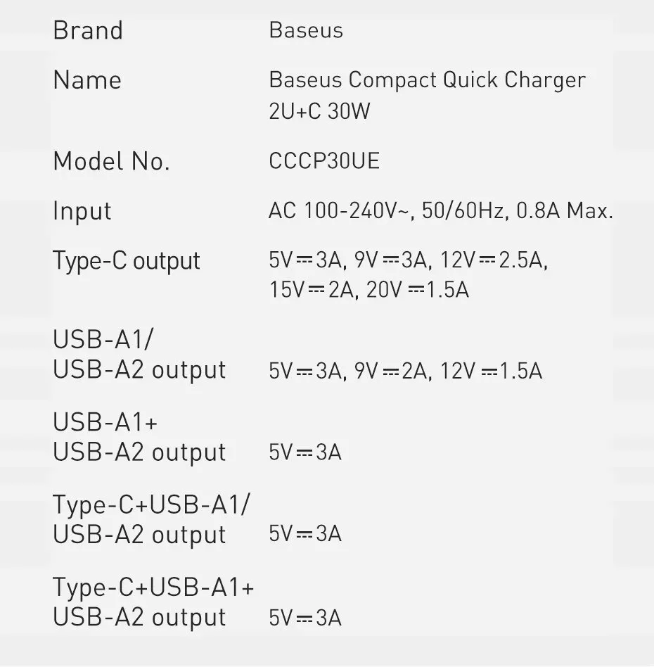 baseus-ladowarka-sieciowa-2x-usb-typ-c-30w-bialy