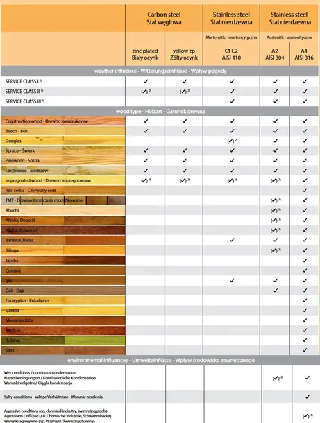 nierdzewne-wkrety-tarasowe-do-tarasow-deski-4x50-srednica-4-mm
