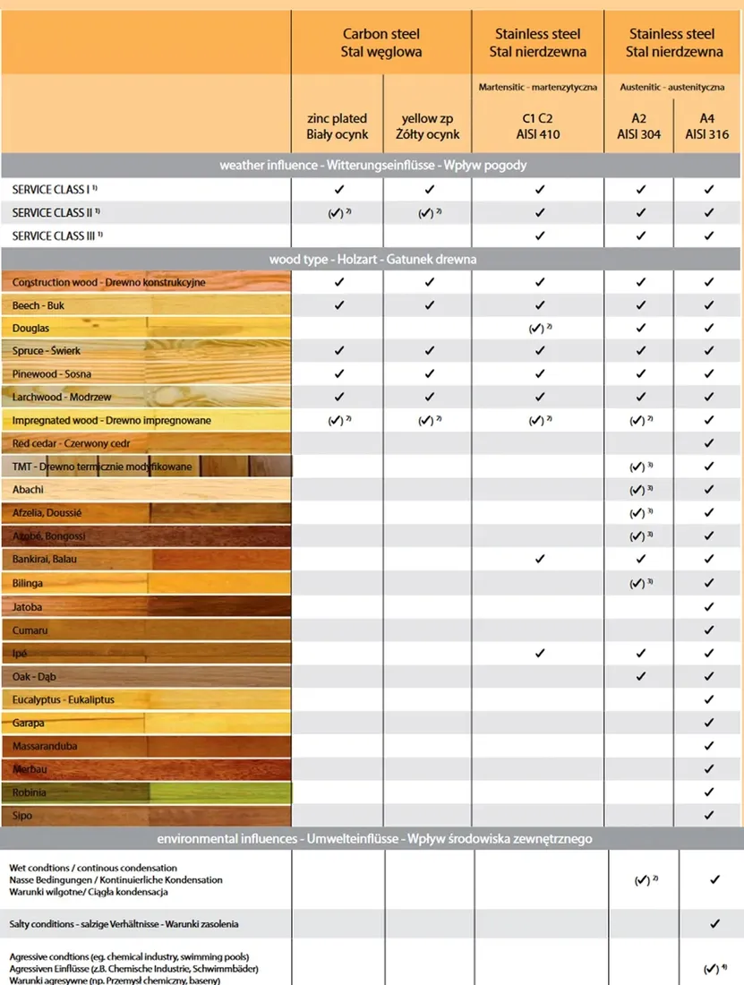 nierdzewne-wkrety-tarasowe-do-tarasow-deski-4x50