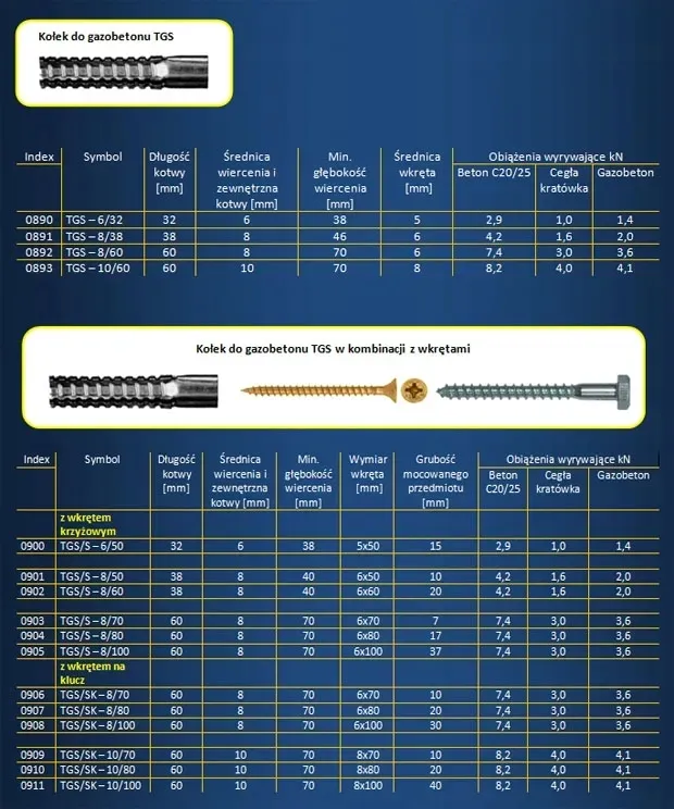 kolki-rozporowe-do-gazobetonu-tgs-s-8x60x100-prien