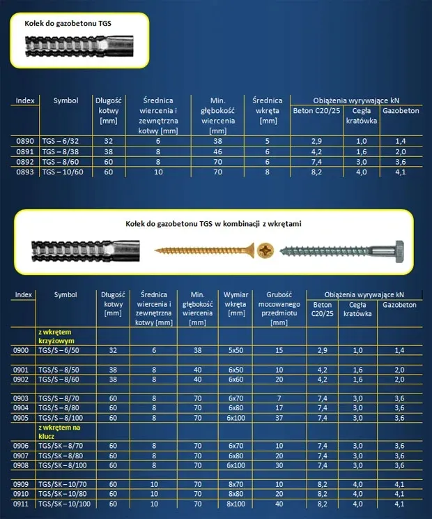 kolki-rozporowe-do-gazobetonu-tgs-sk-10x60x100