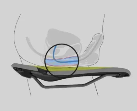 siodlo-ergon-smc-men-s-m