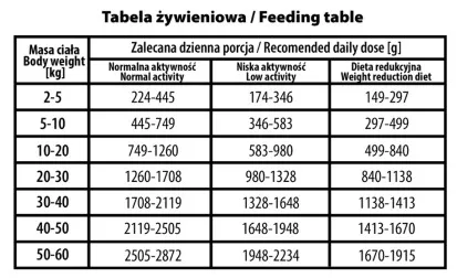 buba-light-sarna-400g-marka-buba-pet