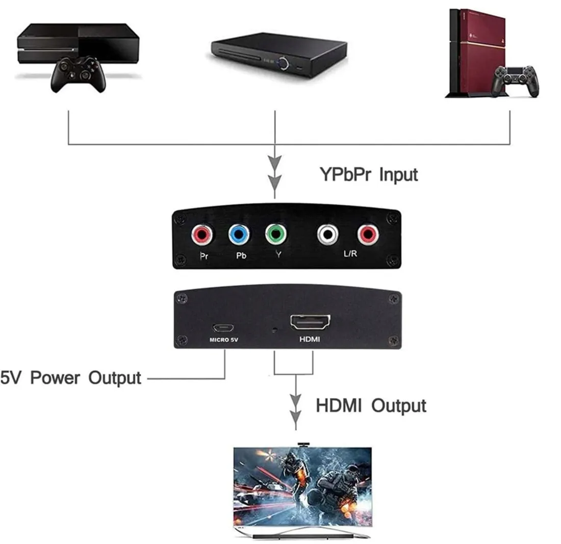 konwerter-component-video-ypbpr-audio-l-r-do-hdmi-stan-nowy