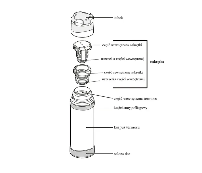 thermos-termos-do-warunkow-ekstremalnych-500ml-liczba-kubkow-1