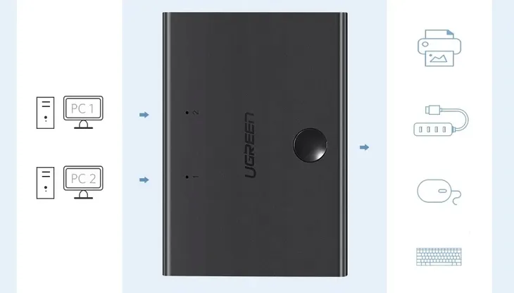 switch-przelacznik-kvm-2x-usb-b-2x1-ugreen-usb-2-0-stan-opakowania-oryginalne
