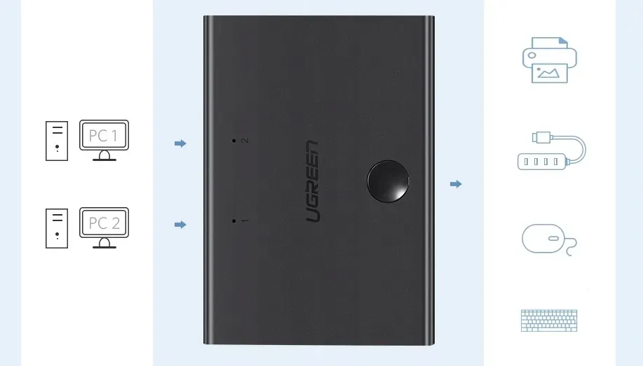 switch-przelacznik-kvm-2x-usb-b-2x1-ugreen-usb-2-0