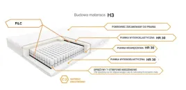materac-sprezynowy-kieszeniowy-h3-200x200