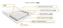 materac-sprezynowy-kieszeniowy-h3-200x200
