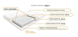 materac-sprezynowy-kieszeniowy-h3-90x200