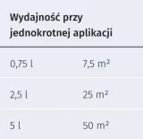 remmers-deckfabre-farba-silnie-kryjaca-biala-9016-25-l-stan-nowy