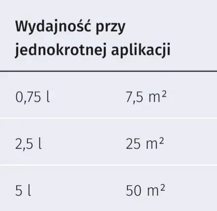 remmers-deckfabre-farba-silnie-kryjaca-biala-9016-25-l-stan-nowy