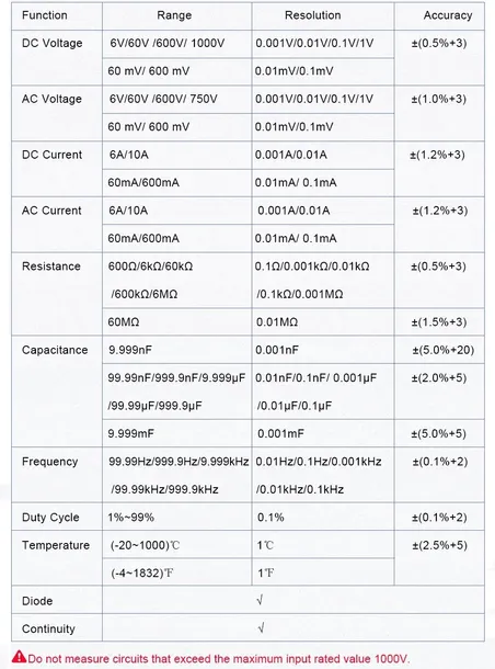 multimetr-cyfrowy-zt102a-true-rms-smart-mode-temp-marka-techrebal