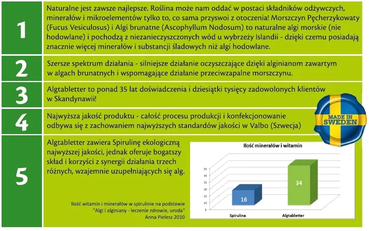 alg-borje-algtabletter-algi-w-tabletkach-250-tabletek-stan-nowy