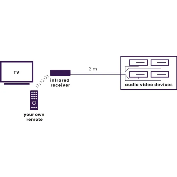 marmitek-invisible-control-black-ir-extension