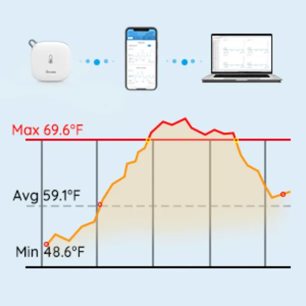 govee-wifi-thermo-hygrometer