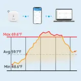 govee-wifi-thermo-hygrometer