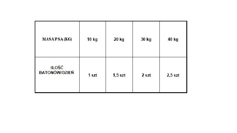 karma-dla-psa-2-batony-900-g-rafi