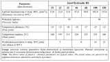 olej-hydrauliczny-jasol-hl-46-5-litrow-numer-katalogowy-producenta-902810-5l