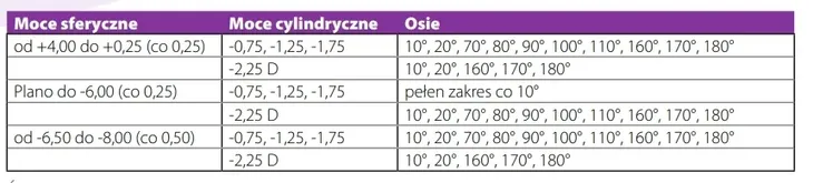 precision-1-for-astigmatism-90szt-os-180