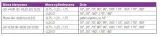 precision-1-for-astigmatism-90szt-os-180