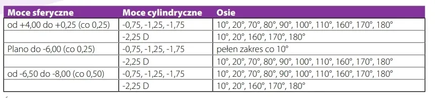 precision-1-for-astigmatism-90szt-stan-nowy