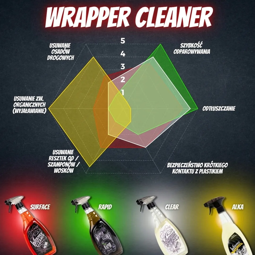 wrapper-surface-cleaner-rapid-last-touch-przed-aplikacja-100-ml