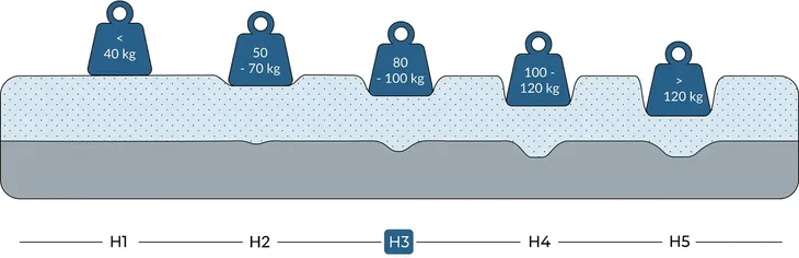 materac-kieszeniowy-140x200-sredniotwardy-tino-16-cm-h3-wygodny-z-pokrowcem-rozmiar-cm-140x200