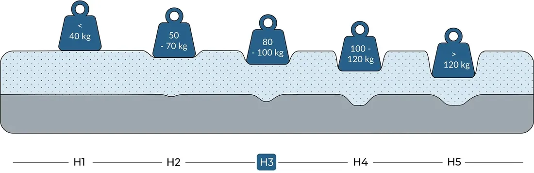 materac-kieszeniowy-90x180-sredniotwardy-tino-16-cm-h3-wygodny-z-pokrowcem