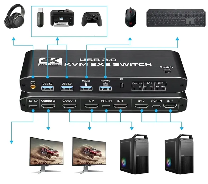 konsola-kvm-hdmi-2-0-przelacznik-switch-2-monitory-stan-opakowania-oryginalne
