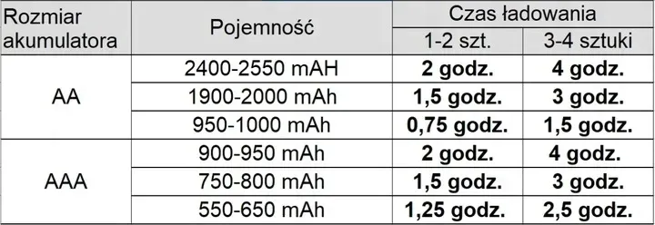 ladowarka-do-akumulatorow-baterii-panasonic-eneloop-basic-bq-cc51-szybka-liczba-akumulatorow-ladowanych-jednoczesnie-4