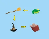 magiczny-las-magic-forest-gra-podrozna-smart-games-waga-z-opakowaniem-0-15-kg