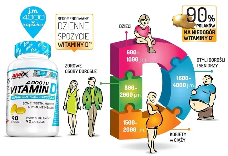 witamina-d3-w-kapsulkach-4000-ui-90-dni-smak-inny