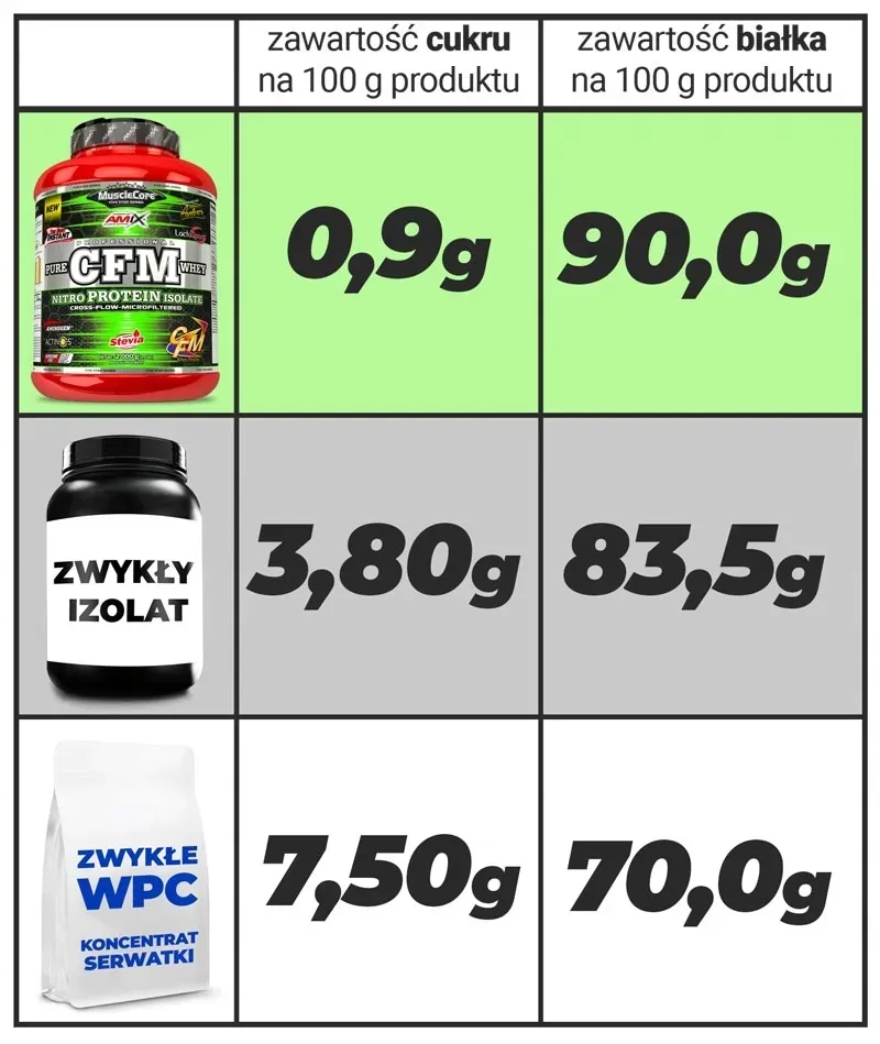 bialko-z-probiotykami-slodzone-stewia