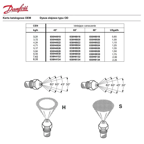 dysza-paliwa-danfoss-135-s-45-do-karcher-hds-marka-danfoss