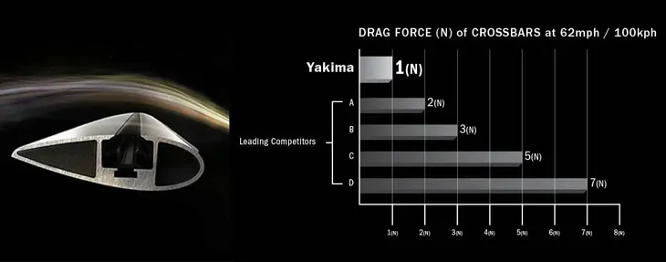 bagaznik-dachowy-belki-yakima-opel-combo-e-2018-dlugosc-belki-110-cm