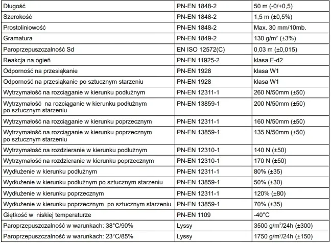 membrany-dachowe-parotec-beta-130g-m2-75m2-stan-opakowania-oryginalne