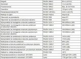 membrany-dachowe-parotec-beta-130g-m2-75m2-stan-opakowania-oryginalne
