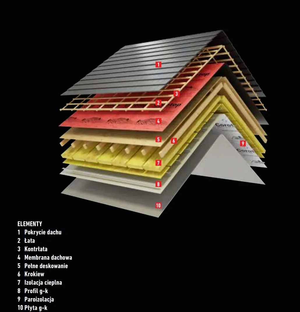 membrany-dachowe-parotec-beta-130g-m2-75m2