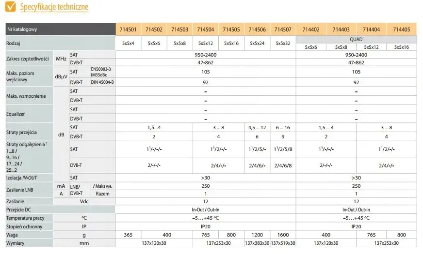multiswitch-televes-5x5x32-quattro-714507