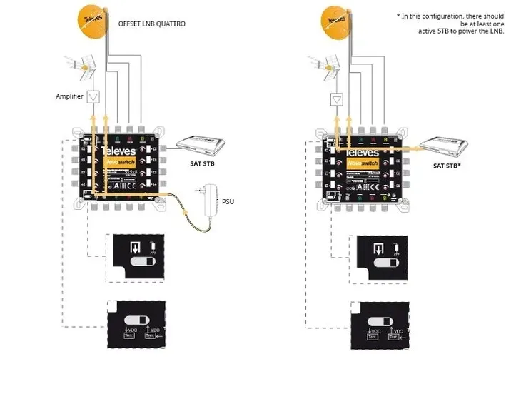 multiswitch-televes-5x5x32-quattro-714507-marka-televes