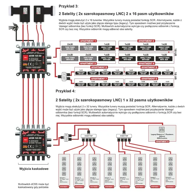 multiswitch-dcss-ii-52-32-opticum-2x16ub-standard-model-msuodcss5232