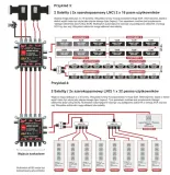 multiswitch-dcss-ii-52-32-opticum-2x16ub-standard-model-msuodcss5232