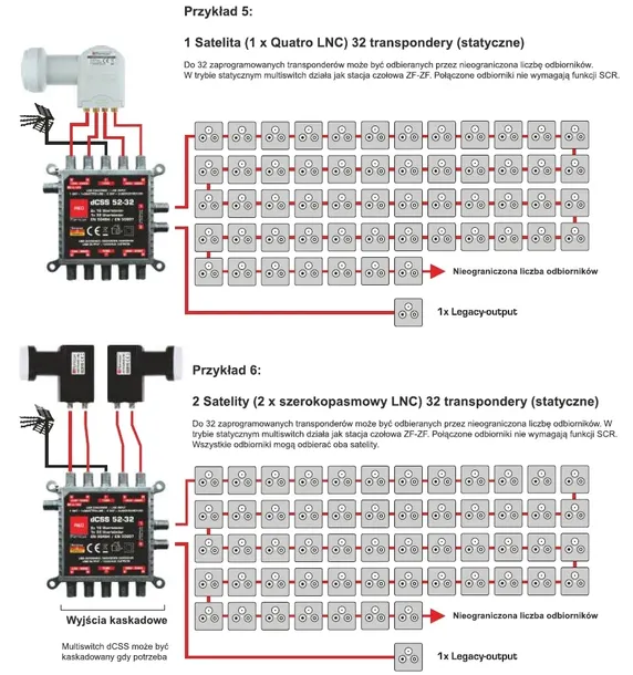 multiswitch-dcss-ii-52-32-opticum-2x16ub-standard-liczba-wejsc-5