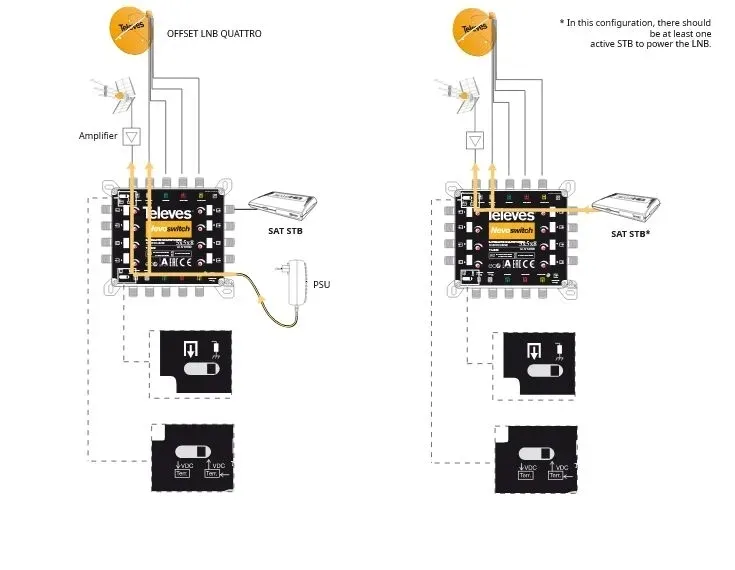 multiswitch-televes-5x5x16-quattro-714505